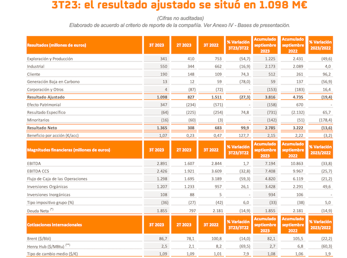 Análisis de Repsol 2023 Claves para la Inversión Inteligente