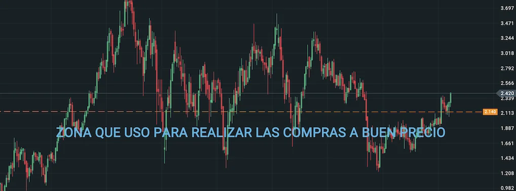 Empresas de Seguros para invertir en dividendos