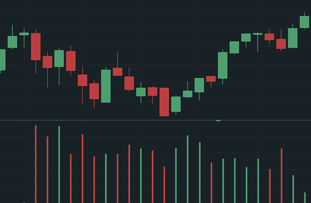 imagen de gráficas con velas japonesas y volumen en trading standard