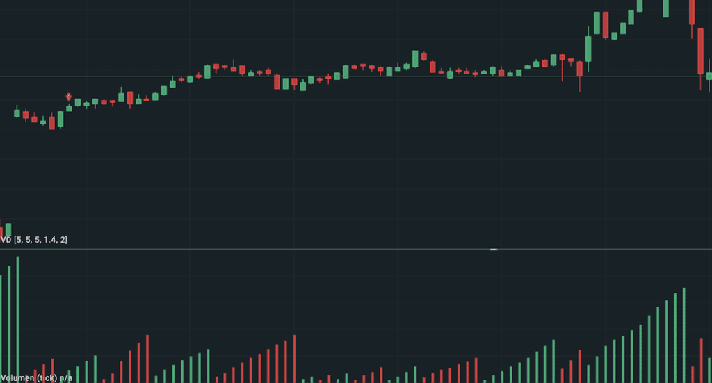velas japonesas con volumen de trading acumulativo