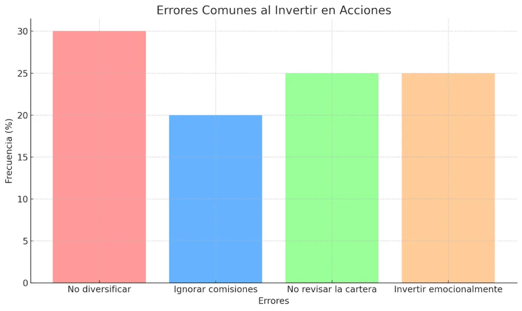 Errores Comunes al Invertir en Acciones