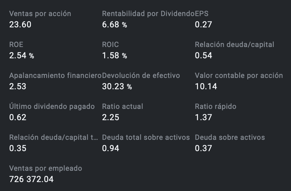 Datos de mercado de Acerinox