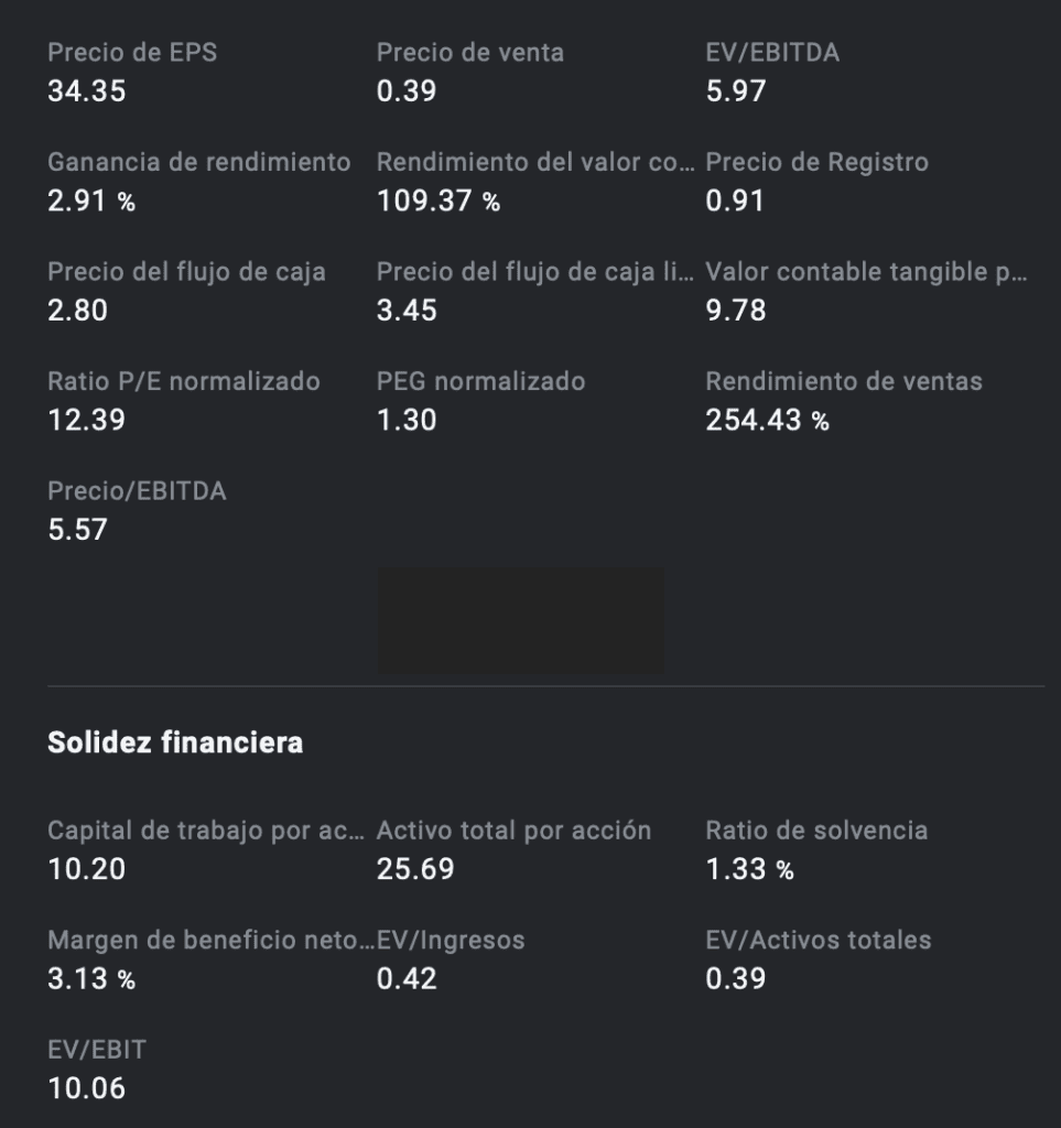 valoración y solidez de Acerinox Empresa Española