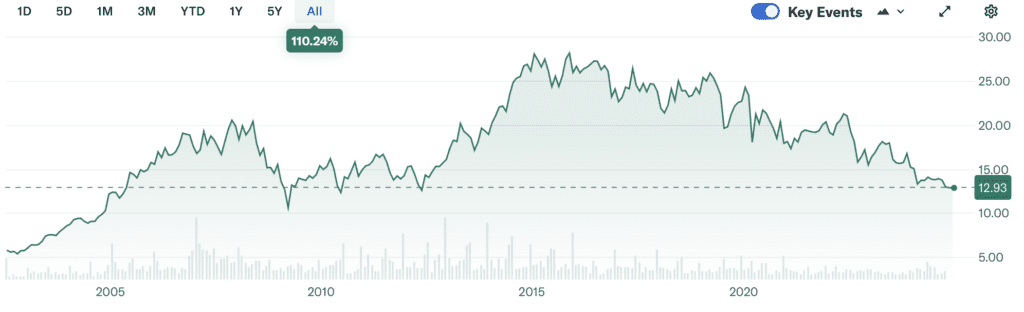 IBEX 35: GRÁFICO ENANAGÁS
