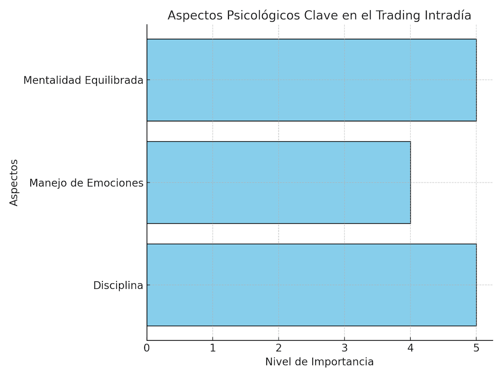 Infografía que presenta los consejos adicionales para el trading intradía: evaluación de la gestión empresarial, prioridad en marcas reconocidas y transparencia corporativa.