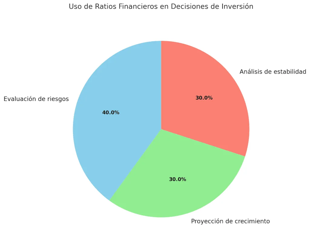Uso En Decisiones De Inversión