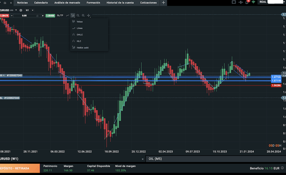Estrategia de Trading