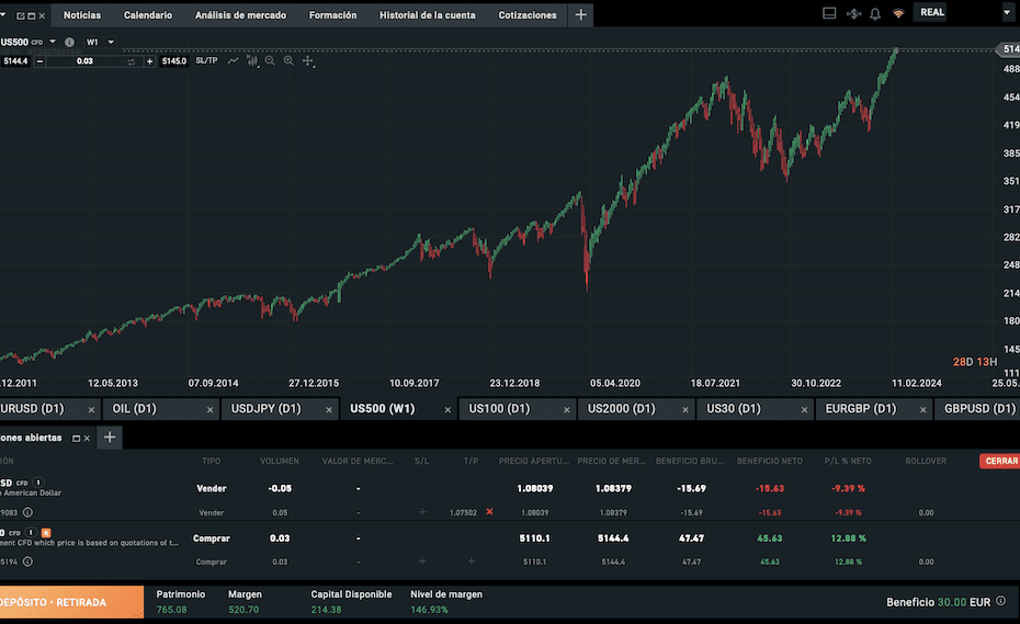 para invertir en trading
