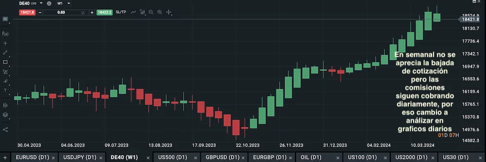 gráfico DE40 semanal