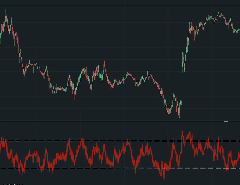 semana de trading