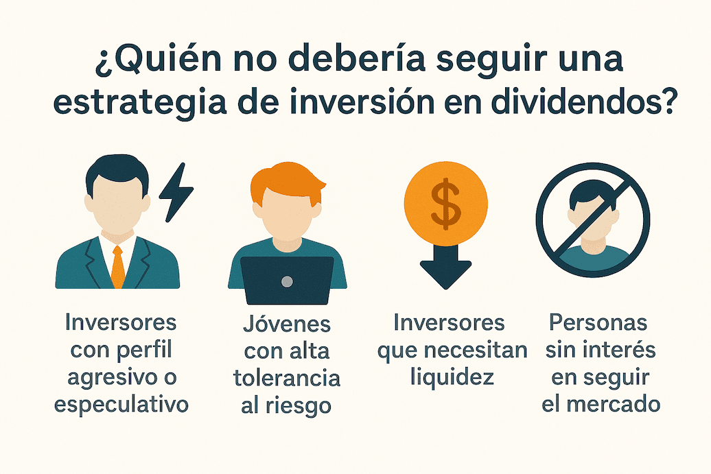 Infografía sobre quién no debería seguir una estrategia de inversión en dividendos: perfil especulativo, jóvenes con alta tolerancia al riesgo, necesidad de liquidez y desinterés por el mercado