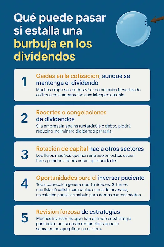 cinco posibles consecuencias: caídas en la cotización, recortes de dividendos, rotación de capital hacia otros sectores, oportunidades para el inversor paciente y revisión de estrategias.
