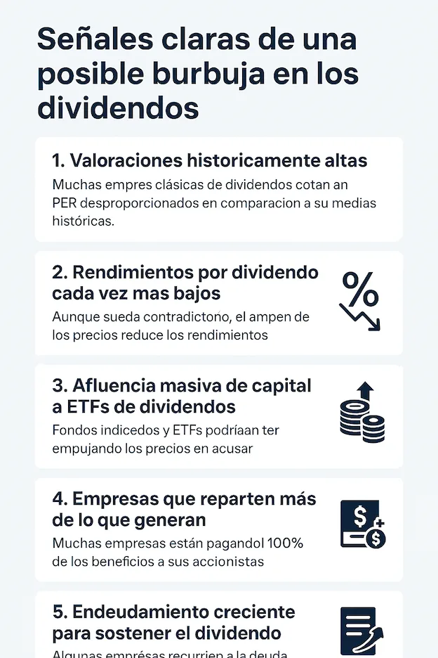 enumera cinco indicios como valoraciones históricamente altas, rendimientos decrecientes, afluencia de capital a ETFs, payout excesivo y aumento del endeudamiento