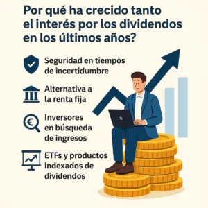 Infografía que explica por qué ha crecido tanto el interés por los dividendos en los últimos años, destacando factores como la seguridad en tiempos de incertidumbre, la alternativa a la renta fija, la búsqueda de ingresos pasivos y el auge de los ETFs de dividendos.
